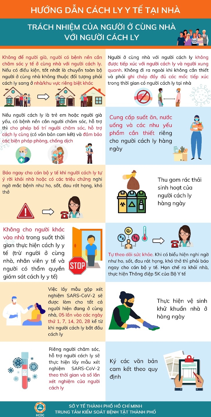 F1 cách ly tại nhà cần tuân thủ những gì? F1 cách ly tại nhà cần tuân thủ những gì?