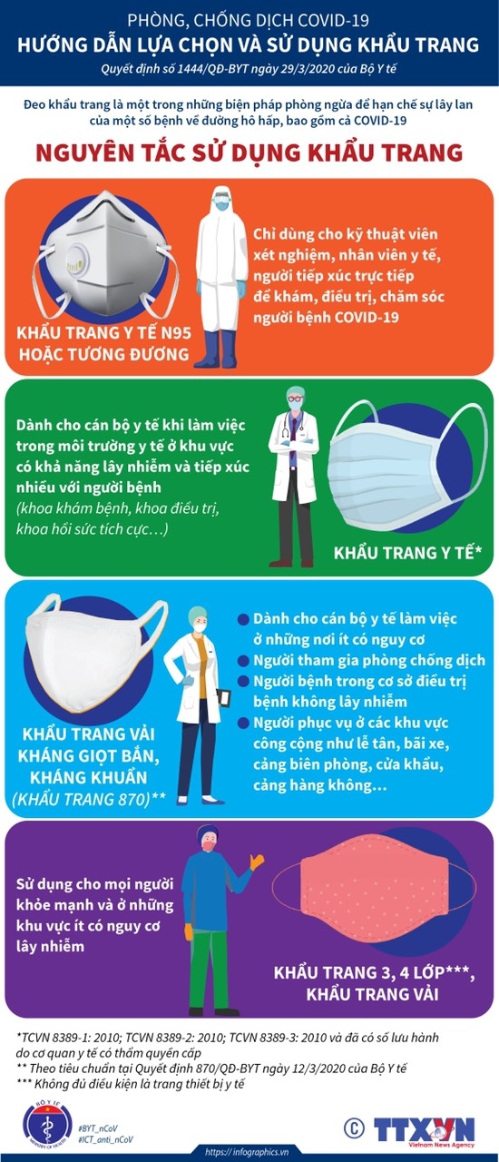 truoc lan song thu hai cua covid 19 deo khau trang dung cach nhu the nao