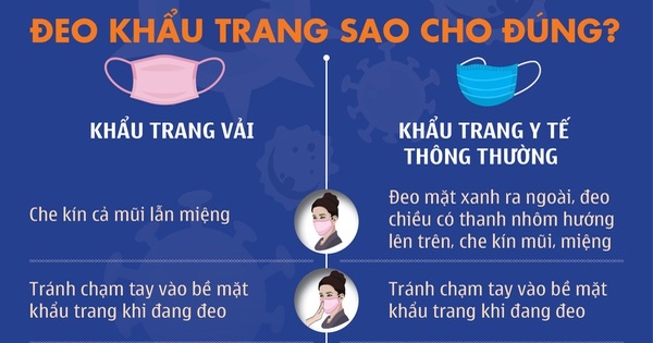 Hà Nội, TP.HCM vẫn bắt buộc đeo khẩu trang