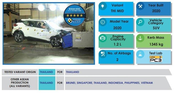 Mẫu Crossover cỡ nhỏ Nissan Kichs sắp có mặt ở thị trường Việt Nam Mẫu Crossover cỡ nhỏ Nissan Kichs sắp có mặt ở thị trường Việt Nam