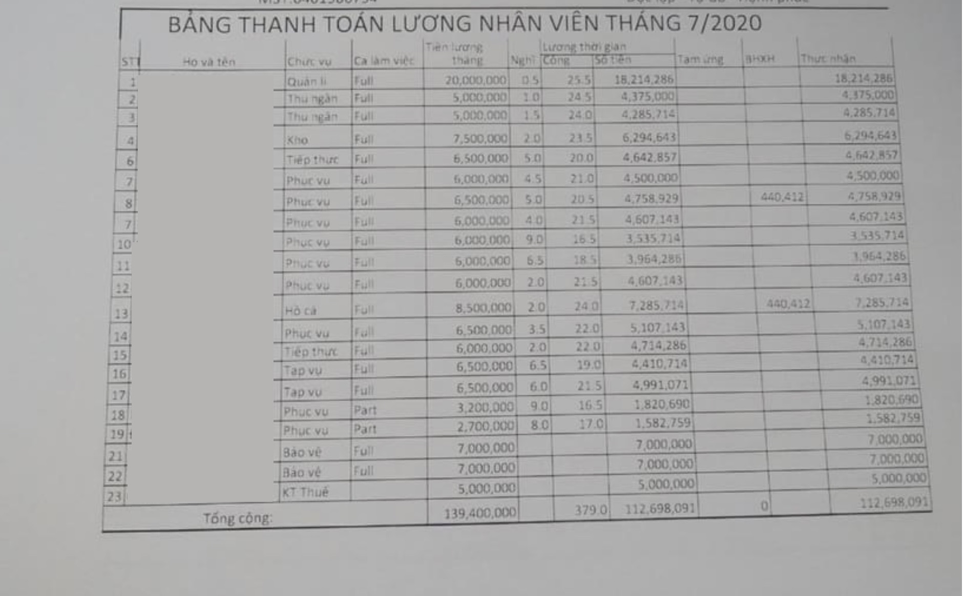 Vụ nhà hàng quỵt lượng nhân viên: “Người lao động không có hợp đồng vẫn đòi được lương” Vụ nhà hàng quỵt lượng nhân viên: “Người lao động không có hợp đồng vẫn đòi được lương”