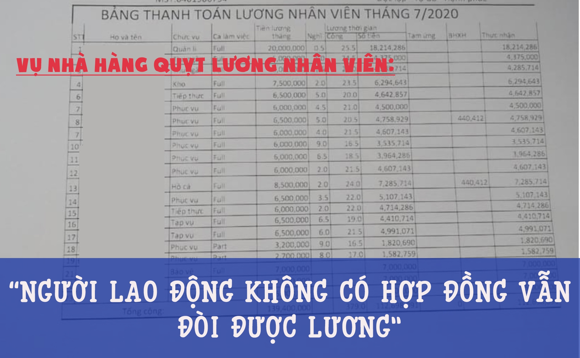 Vụ nhà hàng quỵt lượng nhân viên: “Người lao động không có hợp đồng vẫn đòi được lương” Vụ nhà hàng quỵt lượng nhân viên: “Người lao động không có hợp đồng vẫn đòi được lương”