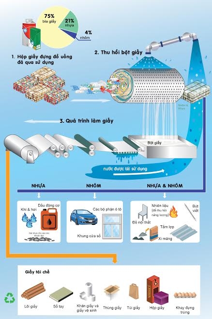 Công ty Tetra Pak và các dự án "đột phá" giúp bảo vệ môi trường sống cong ty tetra pak va cac du an moi rat cu the de bao ve moi truong song