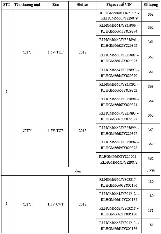 Honda Việt Nam triệu hồi hơn 19.000 xe để thay thế bơm nhiên liệu honda viet nam trieu hoi hon 19000 xe de thay the bom nhien lieu