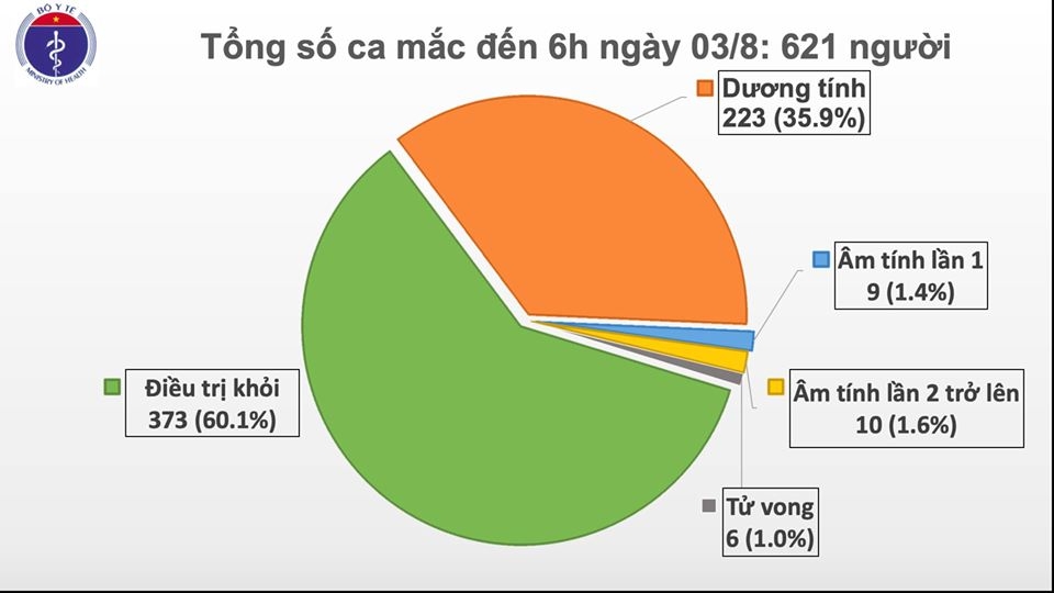 Lịch trình đi lại và tiếp xúc của bệnh nhân 621 nhiễm Covid-19 lich trinh di lai va tiep xuc cua benh nhan 621 nhiem covid 19