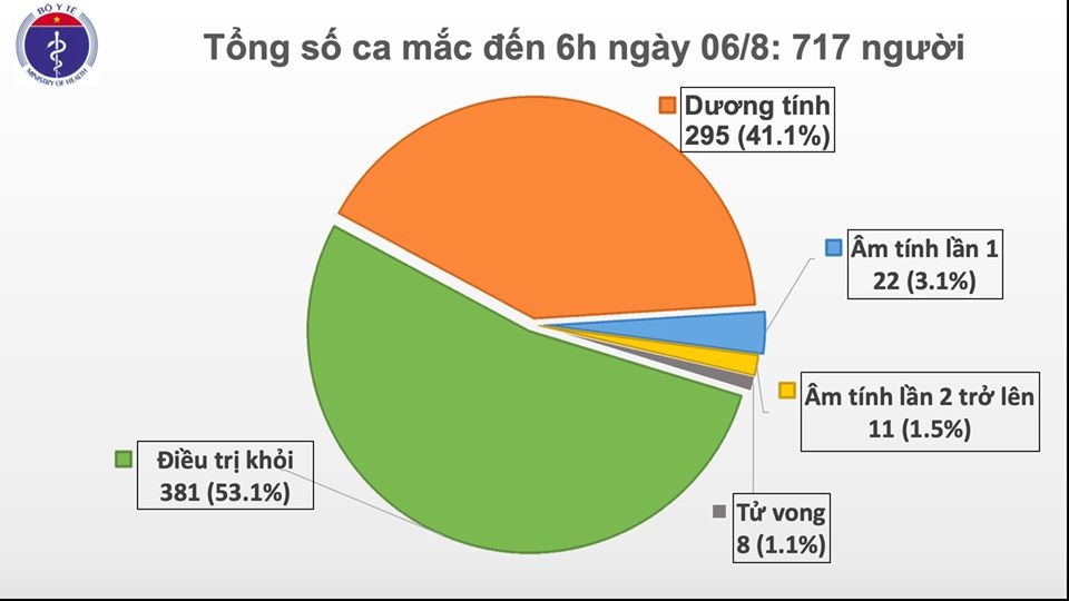 undefined 0711 ca moi sang6