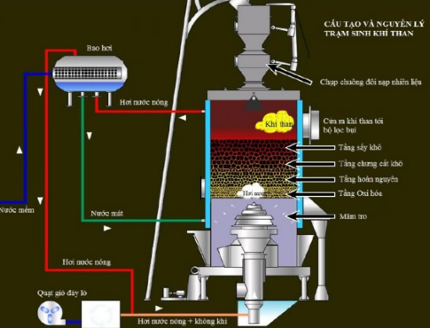 Chuyên gia dự đoán nguyên nhân vụ nổ lò khí hoá tại Bắc Ninh Chuyên gia dự đoán nguyên nhân vụ nổ lò khí hoá tại Bắc Ninh
