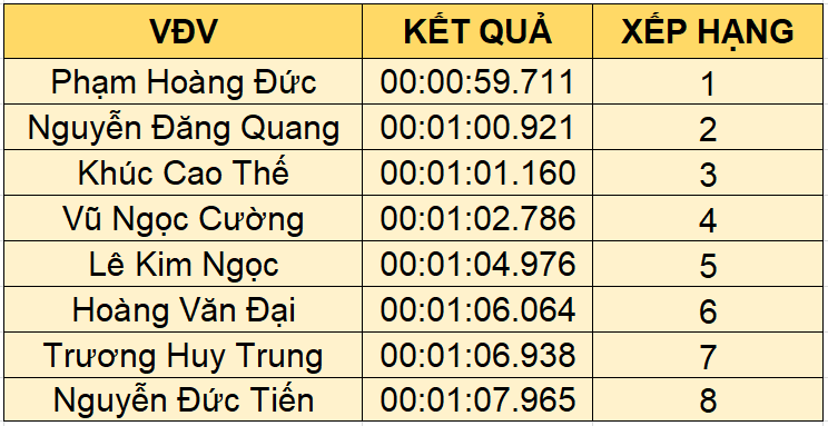 Vòng chung cuộc giải TC MOTOR GOC 2020 được phân định bằng phần nghìn giây vong chung cuoc giai tc motor goc 2020 duo c phan di nh ba ng phan nghin giay