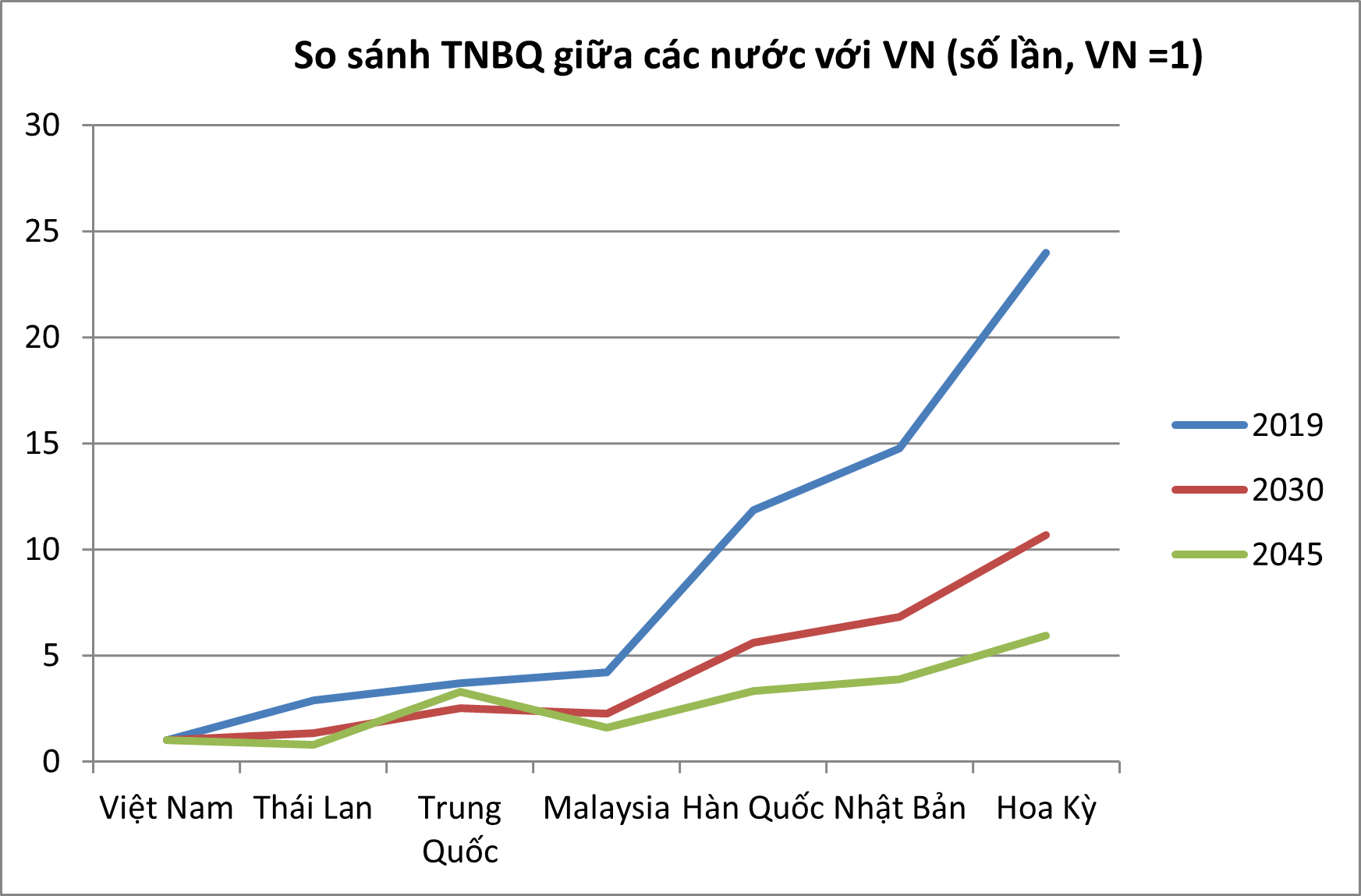 KỲ VỌNG TRĂM NĂM Kỳ vọng trăm năm