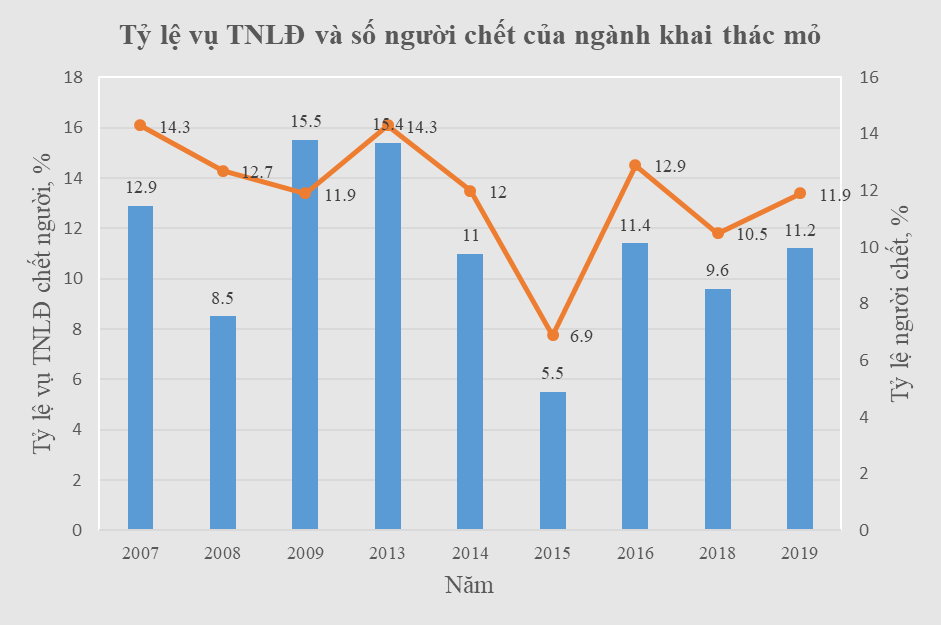 Đánh giá rủi ro an toàn, vệ sinh lao động trong hoạt động vận tải tại các mỏ khai thác đá Đánh giá rủi ro an toàn, vệ sinh lao động trong hoạt động vận tải tại các mỏ đá
