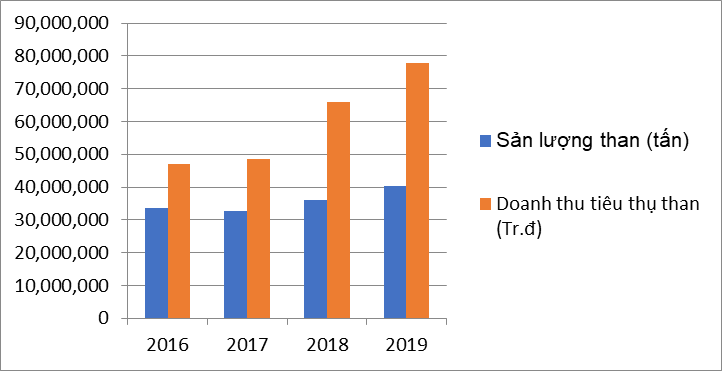 Hoạt động 3 “hóa” trong quản lý rủi ro an toàn, sức khỏe nghề nghiệp và môi trường