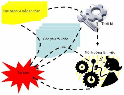 Đánh giá nguy cơ rủi ro, mất an toàn trong hoạt động nổ mìn tại các mỏ khai thác đá