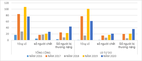 Công tác quản lý an toàn, vệ sinh lao động trong lĩnh vực xây dựng Công tác quản lý an toàn, vệ sinh lao động trong lĩnh vực xây dựng