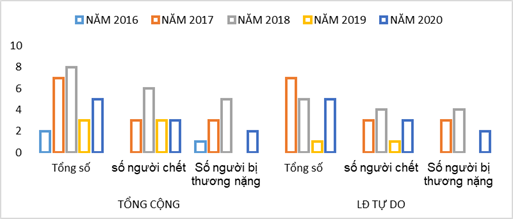 Công tác quản lý an toàn, vệ sinh lao động trong lĩnh vực xây dựng Công tác quản lý an toàn, vệ sinh lao động trong lĩnh vực xây dựng