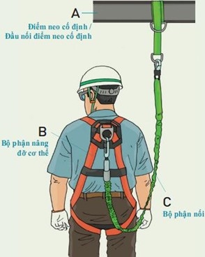 Quy định về an toàn làm việc trên cao tại Việt Nam Quy định về an toàn làm việc trên cao tại Việt Nam