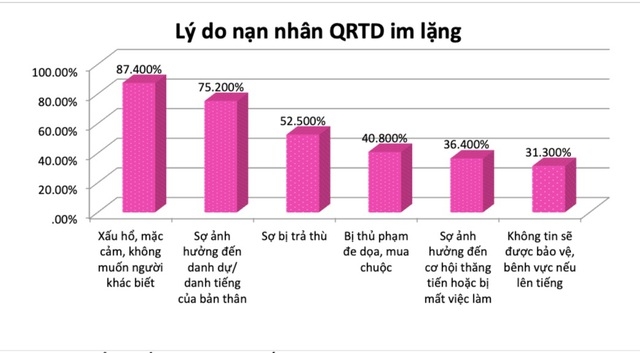 Quấy rối tình dục nơi làm việc, hành vi ám ảnh người lao động Quấy rối tình dục nơi làm việc, hành vi ám ảnh người lao động