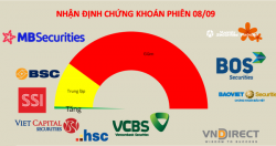 Cơ hội cho nhà đầu tư "đi chợ" đã rõ hơn