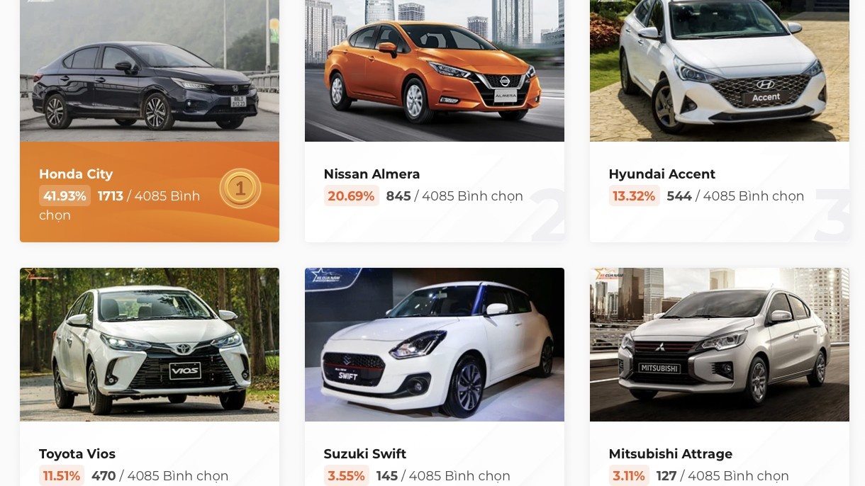 Top xe bán chạy nhất tháng 2 đang xếp hạng ra sao tại Xe của năm 2023?