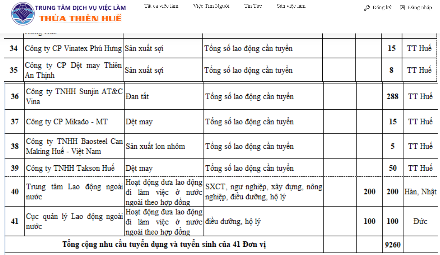 Kết nối doanh nghiệp, giải quyết việc làm cho người lao động sau Tết