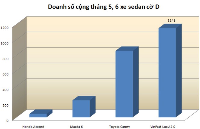 VinFast Lux khẳng định vị thế xe sang được ưa chuộng nhất Việt Nam vinfast lux khang dinh vi the xe sang duoc ua chuong nhat viet nam