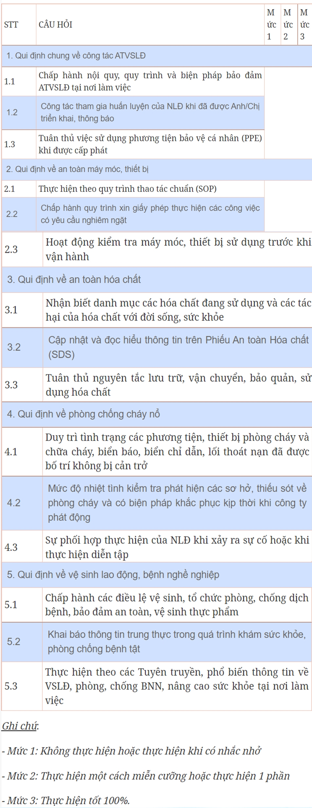 Công tác an toàn, vệ sinh lao động tại Công ty Polytex