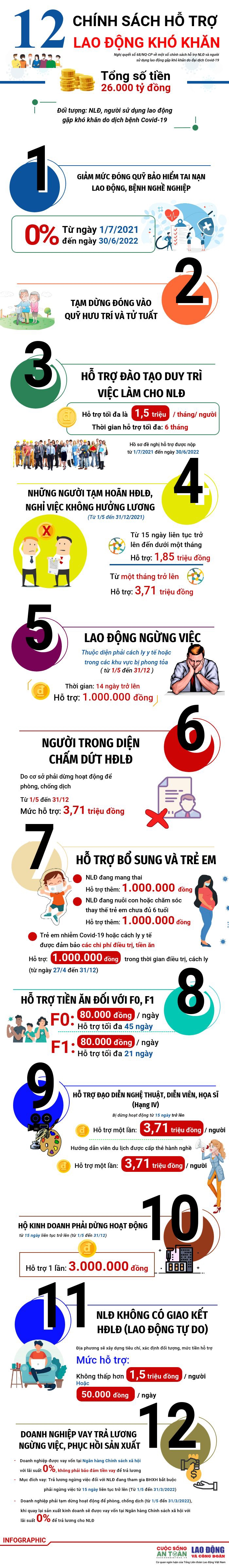 12 chính sách hỗ trợ NLĐ, doanh nghiệp khó khăn do Covid-19 12 chính sách hỗ trợ NLĐ, doanh nghiệp khó khăn do Covid-19