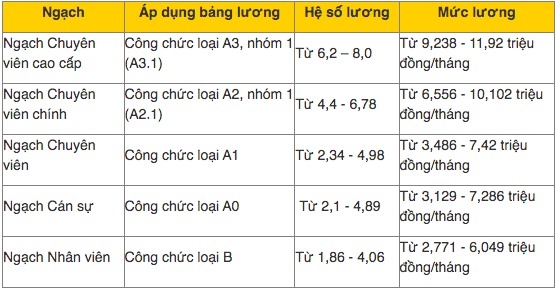 Chính sách tiền lương có hiệu lực từ tháng 8 người lao động nên biết Chính sách tiền lương có hiệu lực từ tháng 8 người lao động nên biết