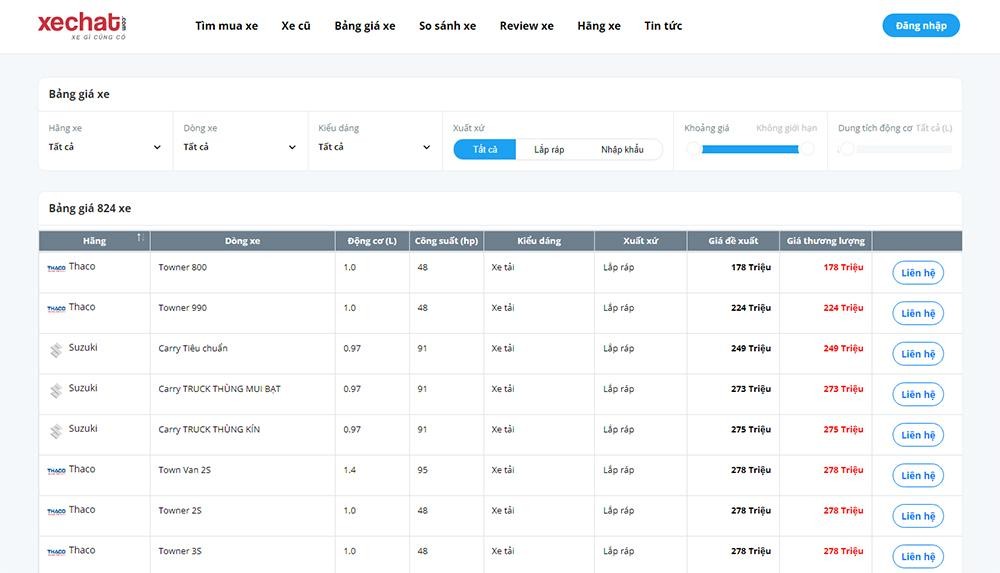 Xechat.com - Sàn đăng tin mua bán ô tô miễn phí, uy tín tại Việt Nam