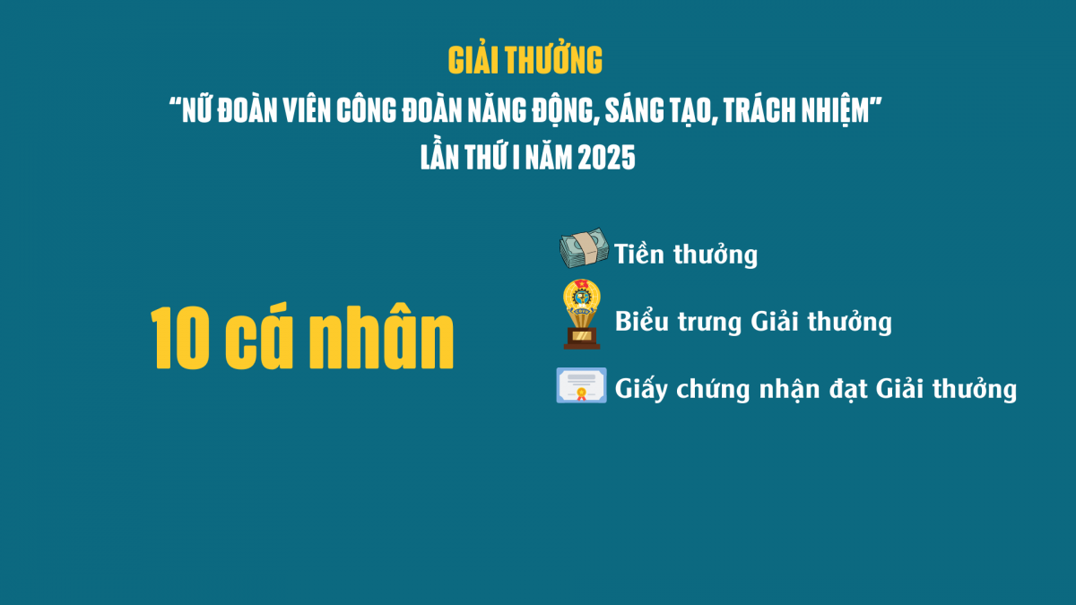 Hướng dẫn xét chọn Giải thưởng “Nữ đoàn viên Công đoàn Năng động, Sáng tạo, Trách nhiệm” lần thứ I