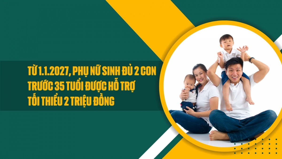 Từ 1.1.2027, phụ nữ sinh đủ 2 con trước 35 tuổi được hỗ trợ tối thiểu 2 triệu đồng