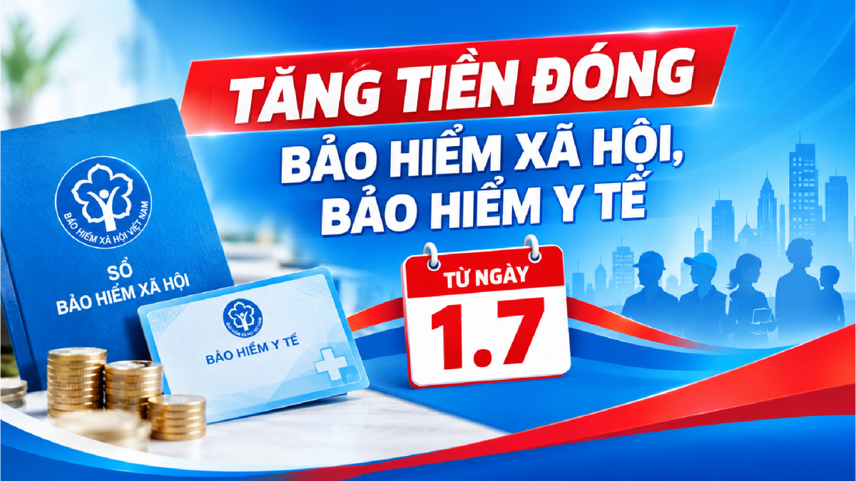 Tăng tiền đóng bảo hiểm xã hội, bảo hiểm y tế từ ngày 1.7