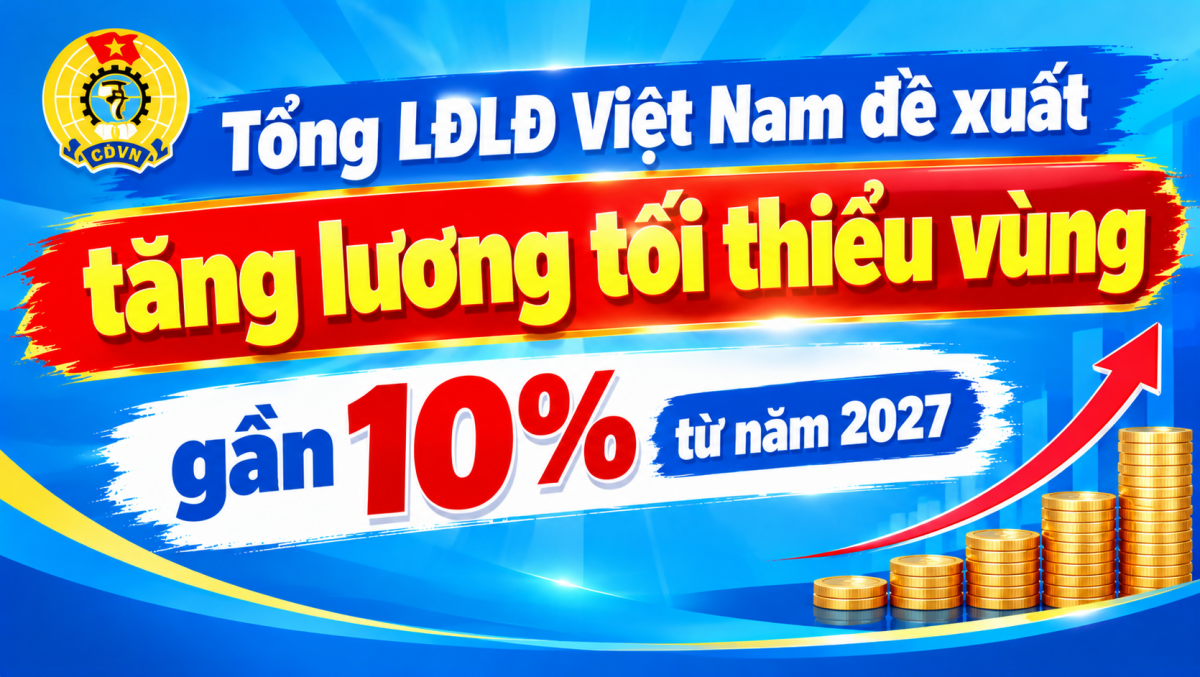 Tổng LĐLĐ Việt Nam đề xuất tăng lương tối thiểu vùng gần 10% từ năm 2027